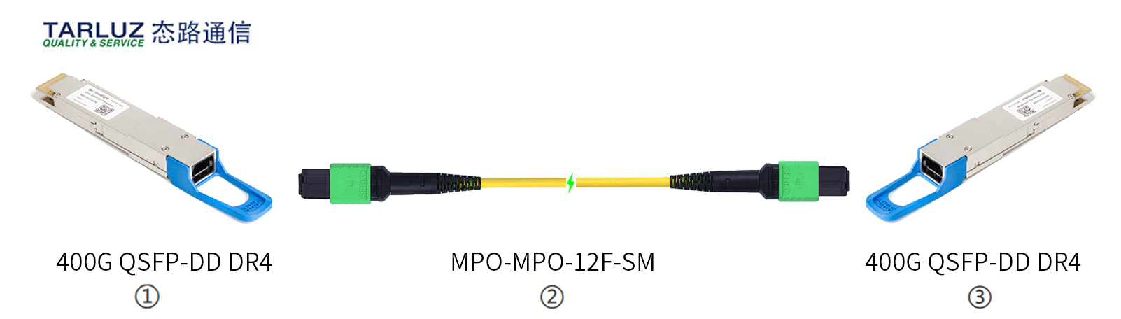 VSFF光纤连接器在400G光模块中应用第一篇：CS光纤跳线，SN光纤跳线，MDC光纤跳线