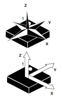 LSM303DLH(E-Compass, 電子羅盤)