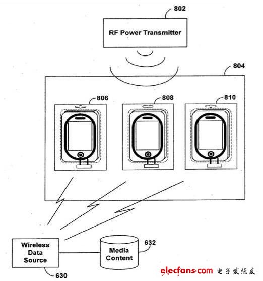 创意示范:苹果如何使用无线充电威廉希尔官方网站