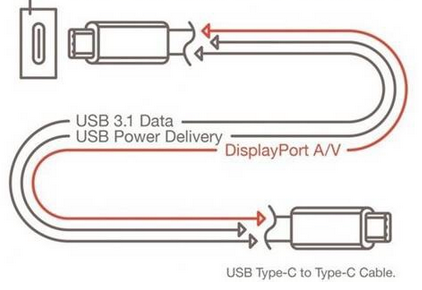你真的了解<b>USB</b> <b>Type-C</b>吗？