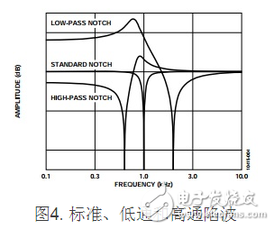 截止频率