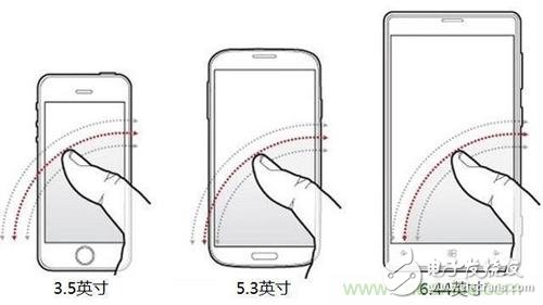 手机屏幕越做越大,到底多大才是最好用?