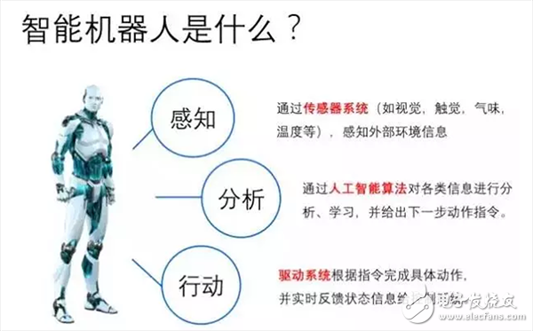 机器人伺服系统详解(组成/原理框图/执行元件/发展趋势)