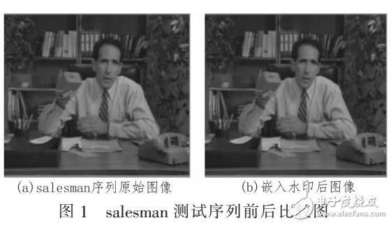 基于运动矢量的脆弱视频水印算法(结合HVS与H.264编码器)