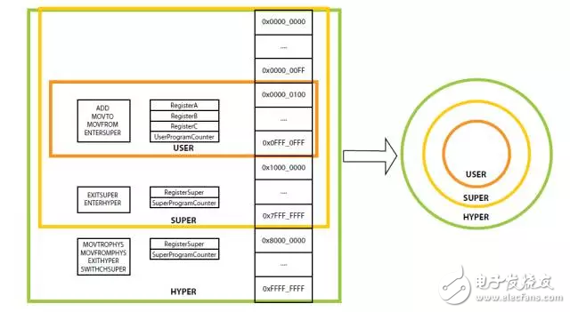 用 ZYNQ MPSoC 玩 DOOM!
