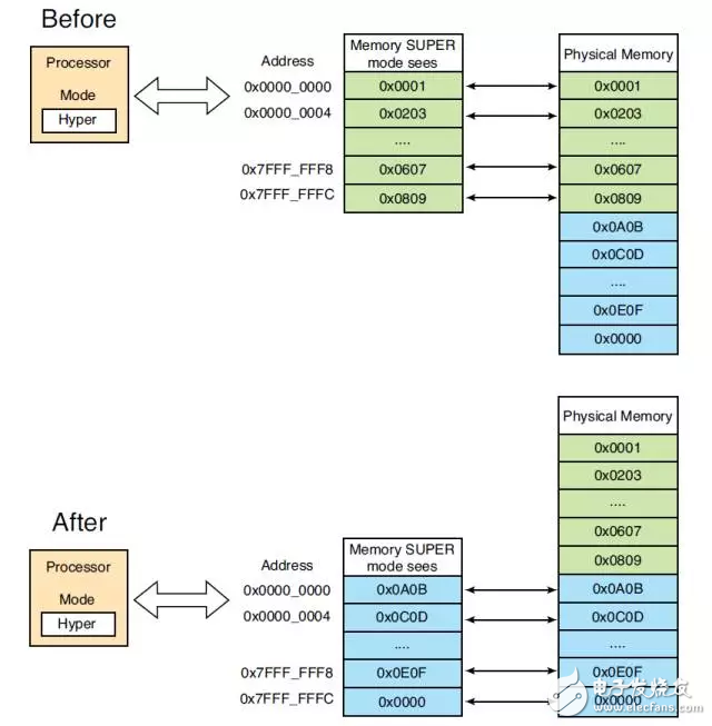 用 ZYNQ MPSoC 玩 DOOM!