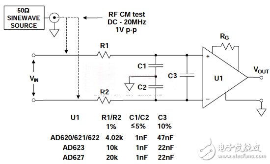 射频干扰中整流原理和预防