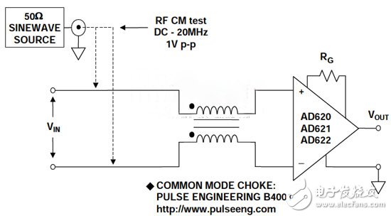 射频干扰中整流原理和预防