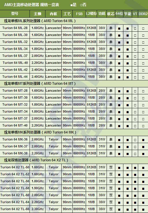 绝不能被JS忽悠 本本CPU及显卡全解析