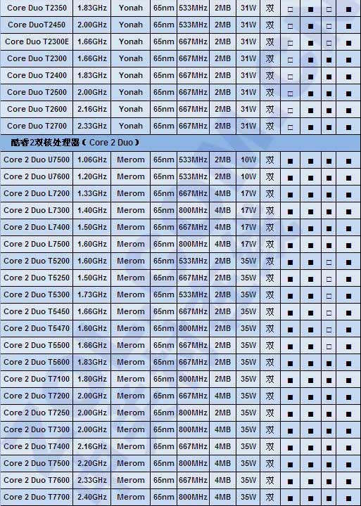 绝不能被JS忽悠 本本CPU及显卡全解析