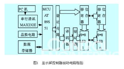 控制系统的结构框图