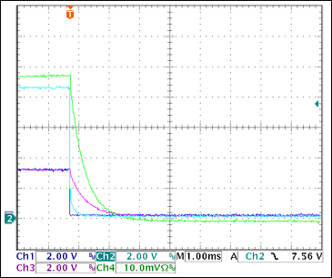 图14. +3.3V过流关断Ch1 = STAT1, Ch2 = VGATE (+3.3V), Ch3 = +3.3VOUT, Ch4 = IOUT(+3.3V) 0.5A/div注释:IOUT和VOUT减小是由于输出电容向恒阻负载放电。测得的触发电流为3.22A。*