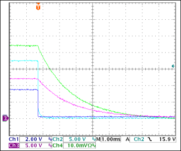 图20. +12V过流关断Ch1 = STAT3, Ch2 = VGATE (+12V), Ch3 = +12VOUT, Ch4 = IOUT(+3.3V) 0.5A/div注释:IOUT和VOUT减小是由于输出电容向恒阻负载放电。测得的触发电流为3.1A。