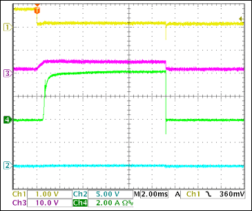 图21. 短路电路的+5V启动电流Ch1 = Q8BASE, Ch2 = +5VOUT, Ch3 = +5VGATE, Ch4 = IIN(+5V) 注释:触发时的4A负载电流。