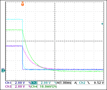 图17. +5V过流关断Ch1 = STAT2, Ch2 = VGATE (+5V), Ch3 = +5VOUT, Ch4 = IOUT(+5V) 0.5A/div注释:IOUT和VOUT减小是由于输出电容向恒阻负载放电。测得的触发电流为2.87A。