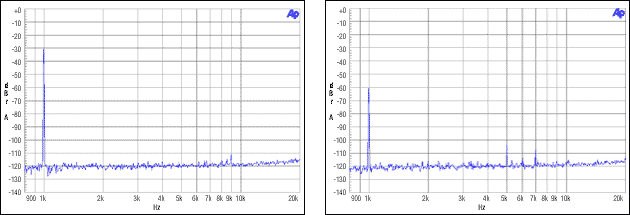 图7. 主/从、整数模式,MCLK = 12.288MHz, FS = 48kHz, -30dBFS, -60dBFS