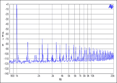 图6. 从机非整数模式,MCLK = 12MHz, FS = 44.1kHz, 0dBFS