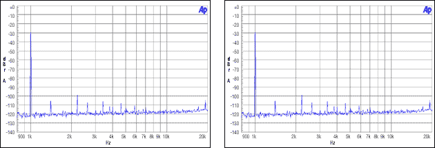 图11. 从机非整数模式,MCLK = 12MHz, FS = 44.1kHz, -30dBFS, -60dBFS