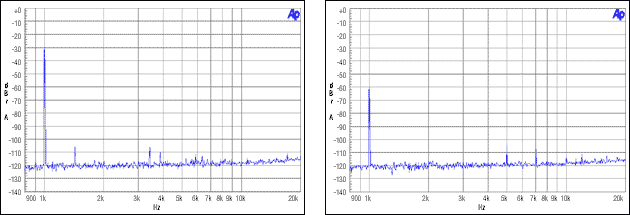 图10. 主机非整数模式,MCLK = 12MHz, FS = 44.1kHz, -30dBFS, -60dBFS