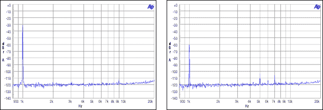 图9. 从机非整数模式,MCLK = 12MHz, FS = 48kHz, -30dBFS, -60dBFS