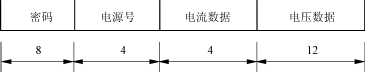 功率源