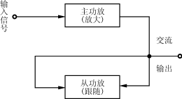功率源