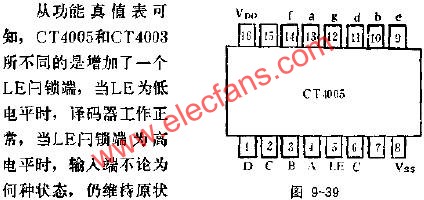 CT4005的管脚外引线排列及功用电路图 www.obk20.com