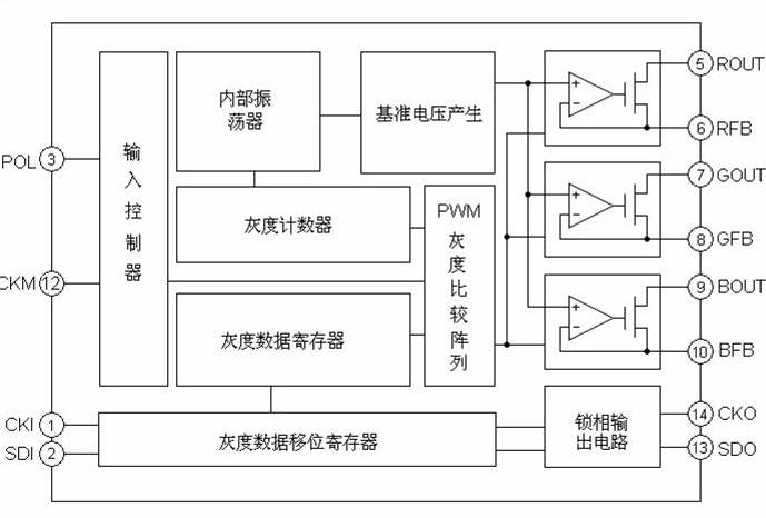 这是一张缩略图,点击可放大。
按住CTRL,滚动鼠标滚轮可自由缩放