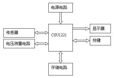 图2：CSU1221应用于电子计价秤的原理框图。