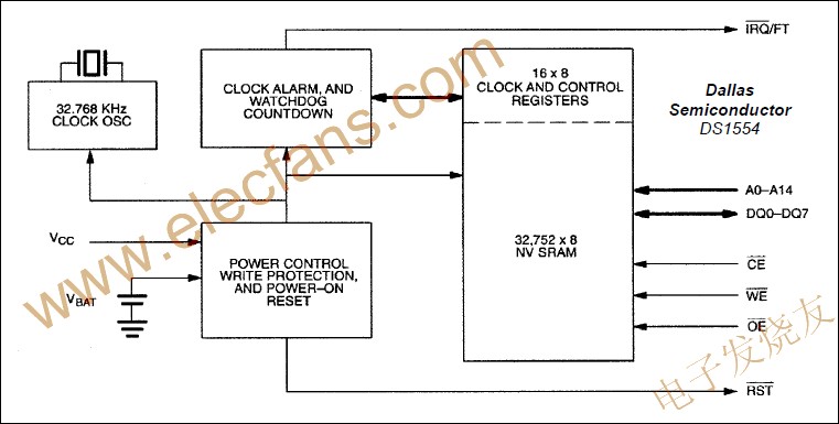 256k非易失、Y2K兼容时钟RAM DS1554 www.obk20.com