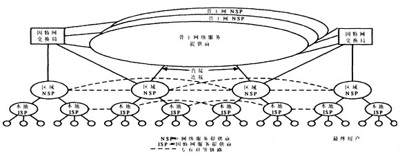因特网