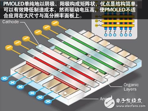 三星主力面板威廉希尔官方网站
解析：从PVA到AMOLED