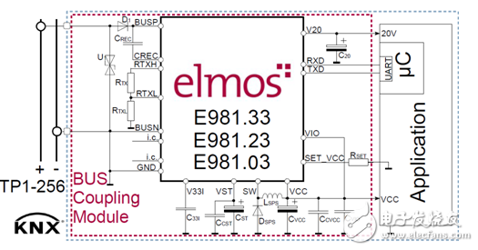 elmos推出灵活配置的智能家居KNX/ EIB收发器系列