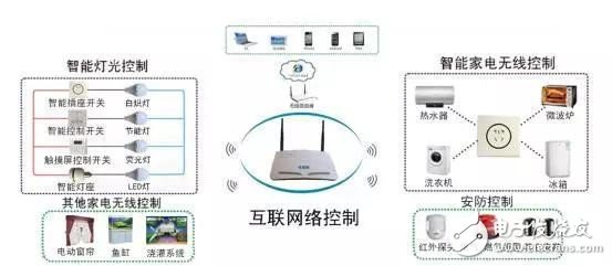 盘点服务机器人行业的九大关键威廉希尔官方网站
!