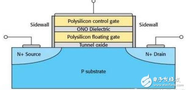 深入读懂半导体存储威廉希尔官方网站
及市场,鄙文即可!