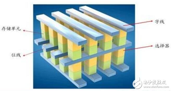 深入读懂半导体存储威廉希尔官方网站
及市场,鄙文即可!