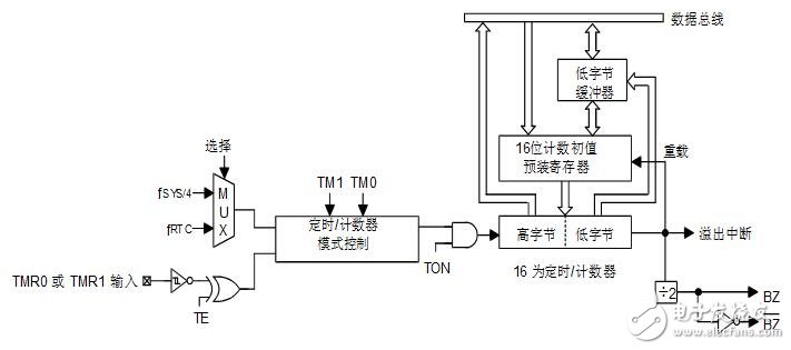 holtek单片机怎么样_holtek单片机有什么特点