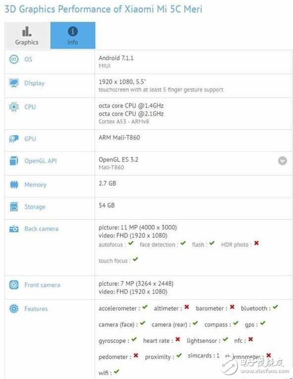 有惊喜，小米5C和华为P10齐齐亮相跑分网站