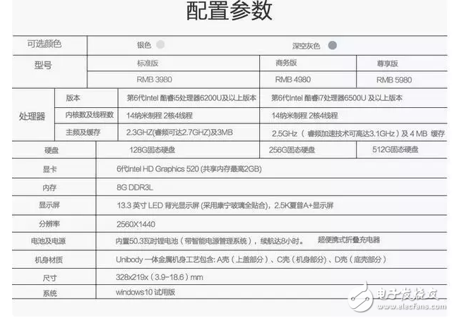 macbook air惨遭抛弃 网友已入手黑苹果这款产品!