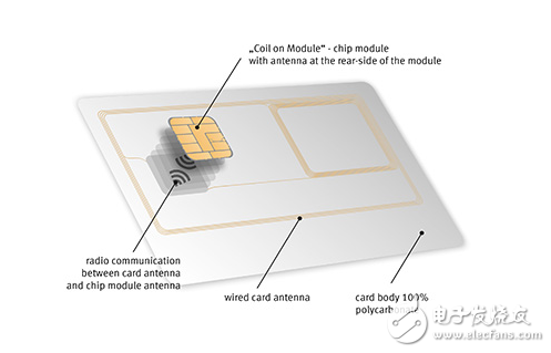 小型化与模块威廉希尔官方网站