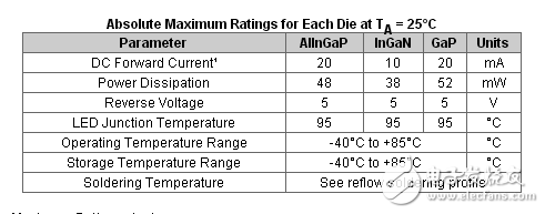 这款ChipLED方案消费,工业应用