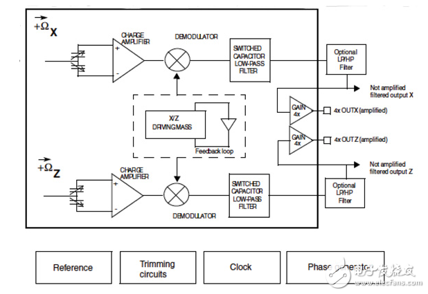 Android作为手机,传感器平台的平板电脑,电子阅读器