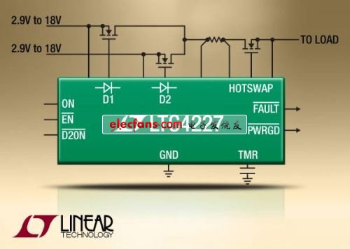 照片说明:紧凑型双理想二极管和单热插拔控制器
