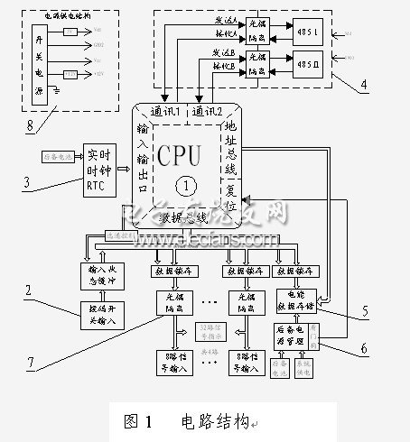 基于ATmega128的16路遥控单元设计