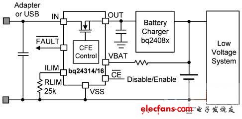 系统层级CFE电路