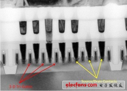 Ivy Bridge芯片的横向电磁场截面图，充分展示3D晶体管威廉希尔官方网站
