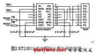 RTL8019AS与网络介质之间的连接