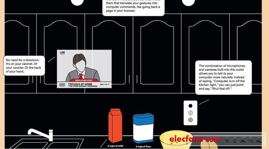 32种将改变公众生活的发明：身体姿势可作密码