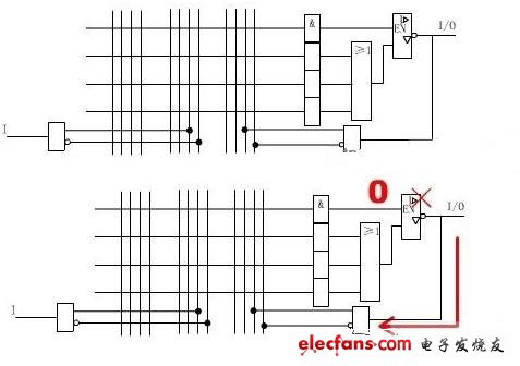 图2 异步I/O输出结构