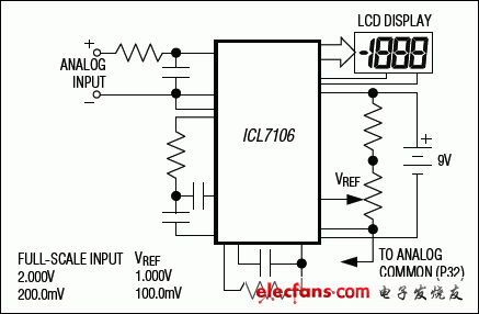 ICL7106,ICL7107:引脚配置